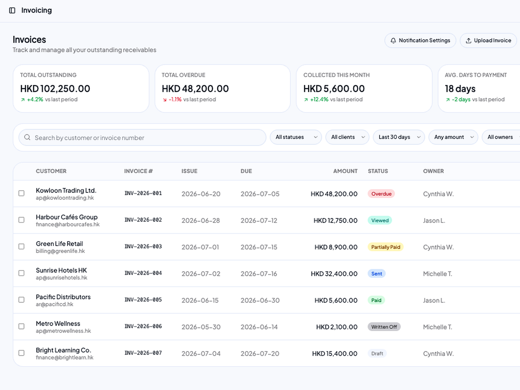 Every invoice arrives with a way to pay it.